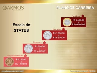 PLANO DE CARREIRA

Escala de
STATUS

 