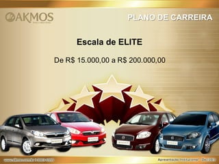 PLANO DE CARREIRA

Escala de ELITE
De R$ 15.000,00 a R$ 200.000,00

 