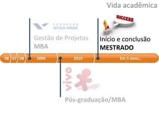 Vida acadêmica Pós-graduação/MBA 06 07 08 2009 2010 Em 5 anos… Gestão de Projetos MBA Início e conclusão MESTRADO 