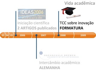 Vida acadêmica 03 04 05 2006 2007 2008 2009 Iniciação científica 2 ARTIGOS publicados Intercâmbio acadêmico ALEMANHA TCC sobre inovação FORMATURA 