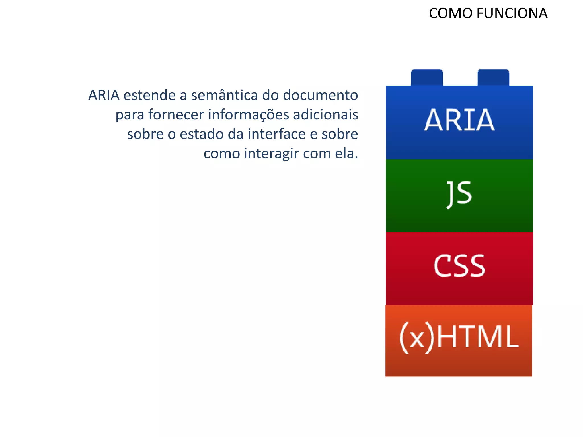 COMO FUNCIONA




ARIA estende a semântica do documento
    para fornecer informações adicionais
     sobre o estado da interface e sobre
                 como interagir com ela.
 