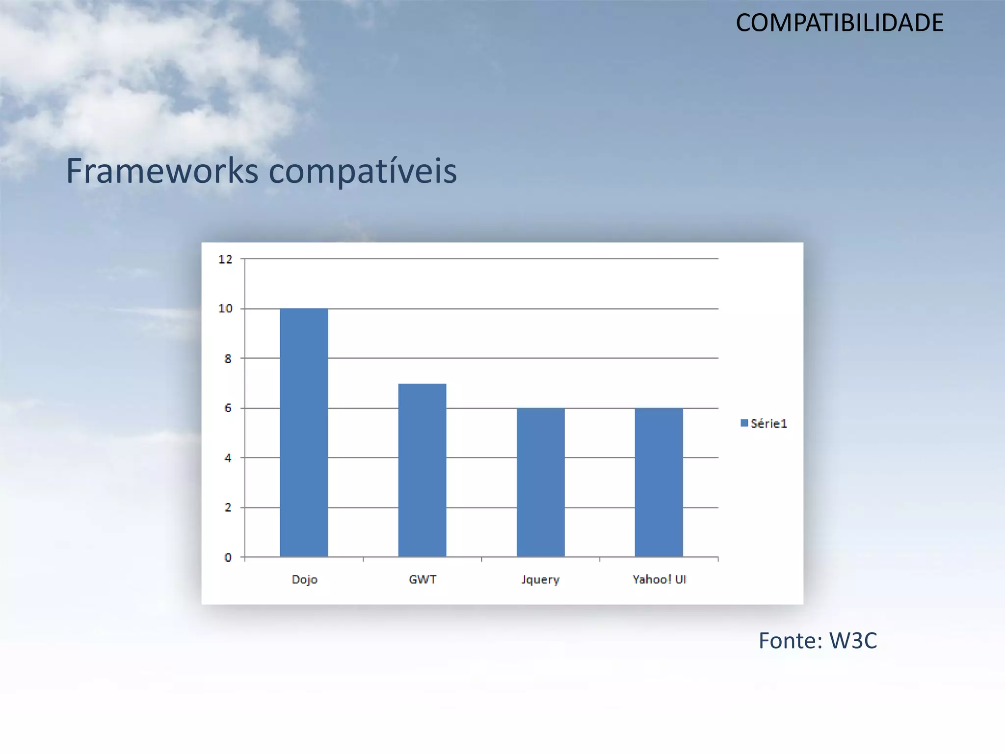COMPATIBILIDADE




Frameworks compatíveis




                          Fonte: W3C
 