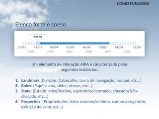 COMO FUNCIONA



Elenco forte e coeso




        Um elemento de interação ARIA é caracterizado pelas
                      seguintes instâncias:

1. Landmark (Divisões: Cabeçalho, barra de navegação, rodapé, etc...)
2. Roles: (Papéis: aba, slider, árvore, etc...)
3. State: (Estado: ativo/inativo, expandido/contraído, checado/Não-
   checado, etc...)
4. Properties: (Propriedades: Valor máximo/mínimo, campo obrigatório,
   exibição do valor, etc...)
 