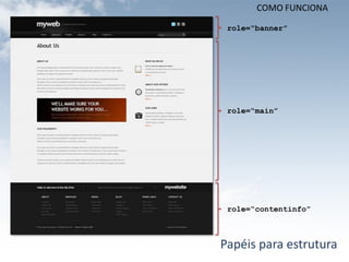 COMO FUNCIONA

 role=“banner”




 role=“main”




 role=“contentinfo”



Papéis para estrutura
 