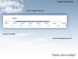 COMO FUNCIONA


                role=“application”




role=“slider”

                                     role=“presentation”




                                     Papéis para widget
 
