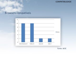 COMPATIBILIDADE




Browsers compatíveis




                        Fonte: W3C
 