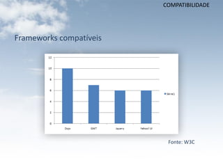 COMPATIBILIDADE




Frameworks compatíveis




                          Fonte: W3C
 