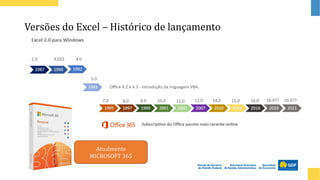 Versões do Excel – Histórico de lançamento
Atualmente
MICROSOFT 365
 