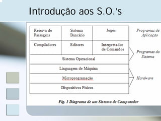 Apresentacao Aula01 So