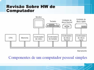 Apresentacao Aula02 So