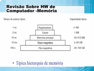 Apresentacao Aula02 So