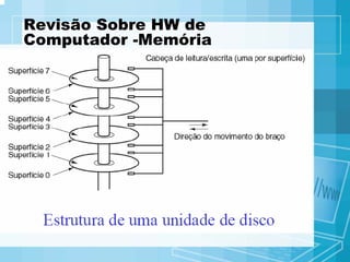 Apresentacao Aula02 So