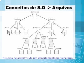 Apresentacao Aula02 So