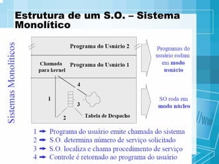 Apresentacao Aula02 So