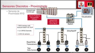 Dlr Interface APRESENTACAO_-_Aula_03_Sensores_Industriais.pdf