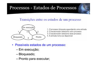 Apresentacao Aula04 So