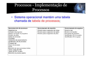 Apresentacao Aula04 So