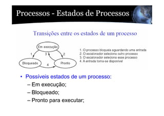 Processos - Estados de Processos




 • Possíveis estados de um processo:
   – Em execução;
   – Bloqueado;
   – Pronto pa...