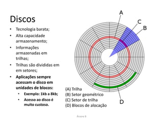 Discos
• Tecnologia barata;
• Alta capacidade
  armazenamento;
• Informações
  armazenadas em
  trilhas;
• Trilhas são divididas em
  em setores;
• Aplicações sempre
  acessam o disco em
  unidades de blocos:         (A) Trilha
    •   Exemplo: 1kb a 8kb;   (B) Setor geométrico
    •   Acesso ao disco é     (C) Setor de trilha
        muito custoso.        (D) Blocos de alocação

                                    Árvore B
 