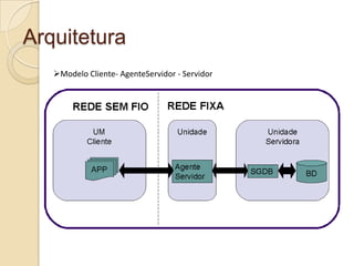 Arquitetura
   Modelo Cliente- AgenteServidor - Servidor
 