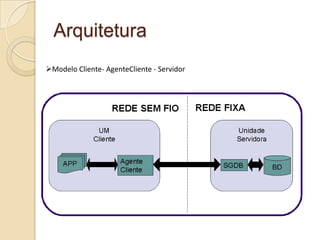 Arquitetura
Modelo Cliente- AgenteCliente - Servidor
 