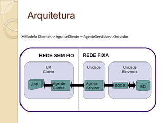 Arquitetura
Modelo Cliente<-> AgenteCliente – AgenteServidor<->Servidor
 