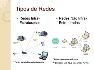 Tipos de Redes
      Redes Infra-                        Redes Não Infra-
       Estruturadas                         Estruturadas




                                     * Fonte: www.microsoft.com
* Fonte: www.hrfconsultoria.com.br   ** Em redes sem fio, o sinônimo é Ad-Hoc
 