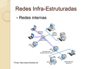 Redes Infra-Estruturadas
      Redes internas




* Fonte: http://www.inforede.net
 