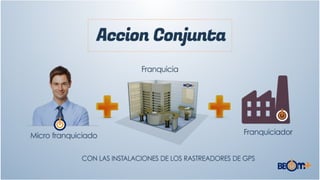 Apresentação Franquias BBOMMAIS_Spanish