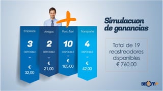 Apresentação Franquias BBOMMAIS_Spanish