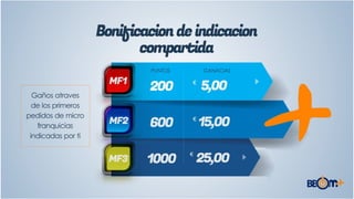 Apresentação Franquias BBOMMAIS_Spanish