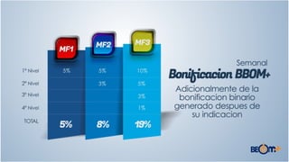 Apresentação Franquias BBOMMAIS_Spanish