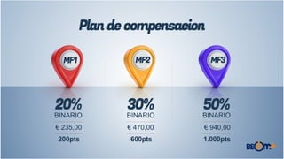 Apresentação Franquias BBOMMAIS_Spanish