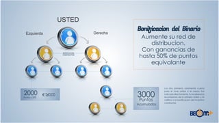 Apresentação Franquias BBOMMAIS_Spanish