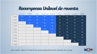 Apresentação Franquias BBOMMAIS_Spanish