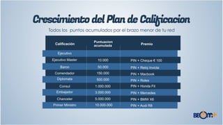 Apresentação Franquias BBOMMAIS_Spanish