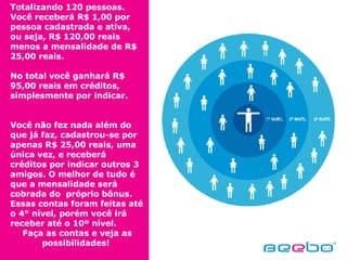 Totalizando 120 pessoas.  Você receberá R$ 1,00 por pessoa cadastrada e ativa,  ou seja, R$ 120,00 reais menos a mensalidade de R$ 25,00 reais. No total você ganhará R$ 95,00 reais em créditos, simplesmente por indicar. Você não fez nada além do que já faz, cadastrou-se por apenas R$ 25,00 reais, uma única vez, e receberá créditos por indicar outros 3 amigos. O melhor de tudo é que a mensalidade será cobrada do  próprio bônus.  Essas contas foram feitas até o 4° nível, porém você irá receber até o 10º nível.  Faça as contas e veja as possibilidades!  