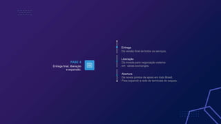 FASE 4
Entrega final, liberação
e expansão.
Entrega
Da versão final de todos os serviços.
Liberação
Da moeda para negociação externa
em várias exchanges.
Abertura
De novos pontos de apoio em todo Brasil,
Para expandir a rede de terminais de saques.
 
