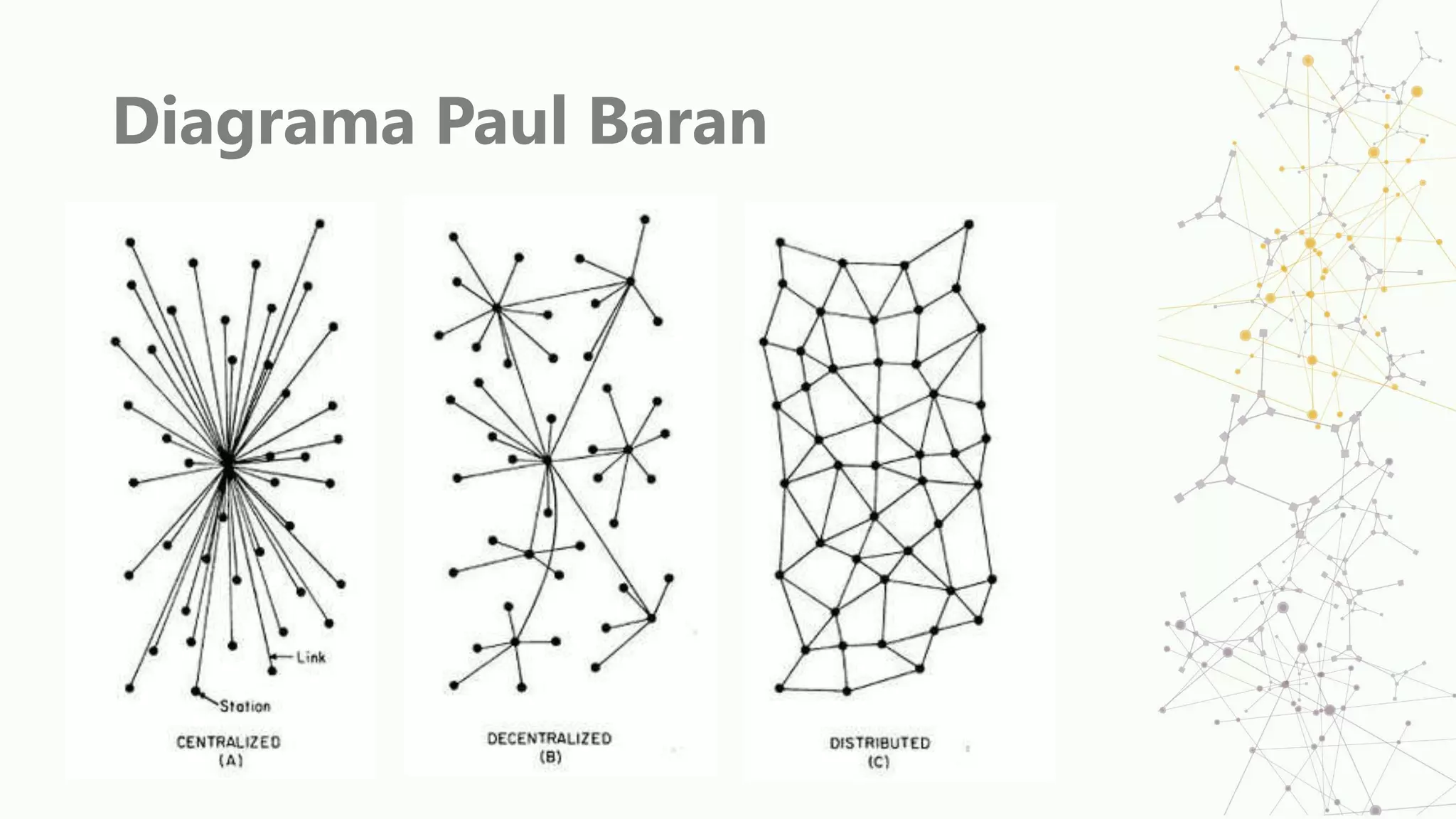 Diagrama Paul Baran
 
