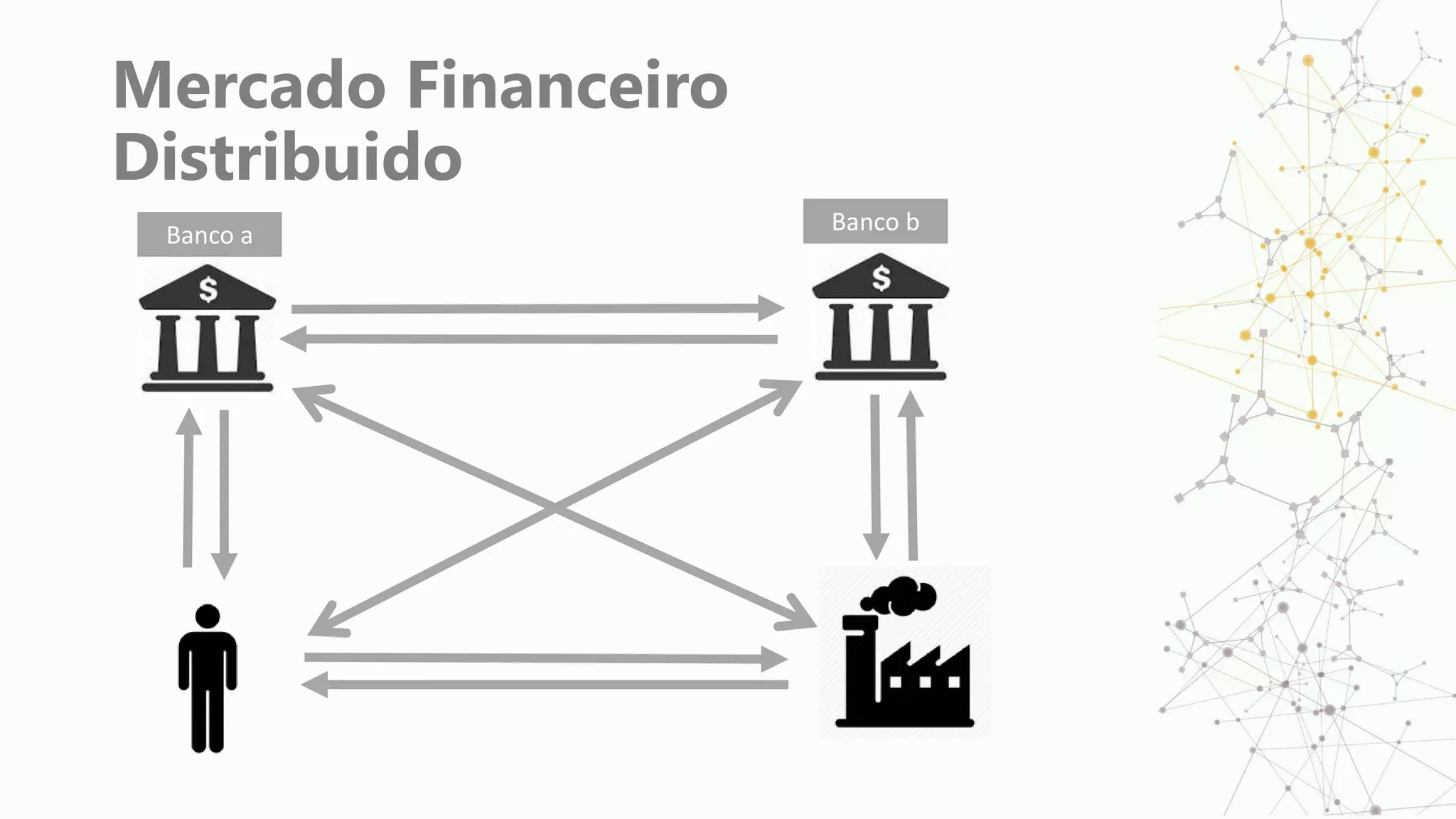 Mercado Financeiro
Distribuido
Banco a Banco b
 