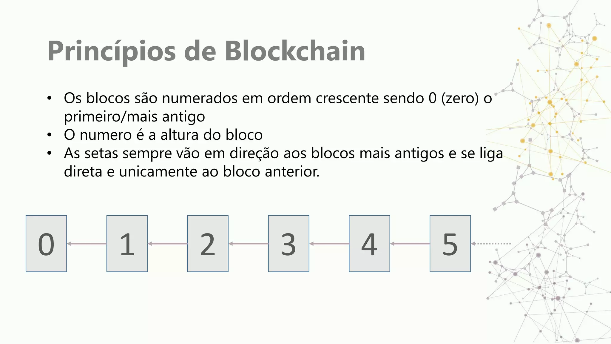 Princípios de Blockchain
• Os blocos são numerados em ordem crescente sendo 0 (zero) o
primeiro/mais antigo
• O numero é a altura do bloco
• As setas sempre vão em direção aos blocos mais antigos e se liga
direta e unicamente ao bloco anterior.
0 1 2 3 4 5
 