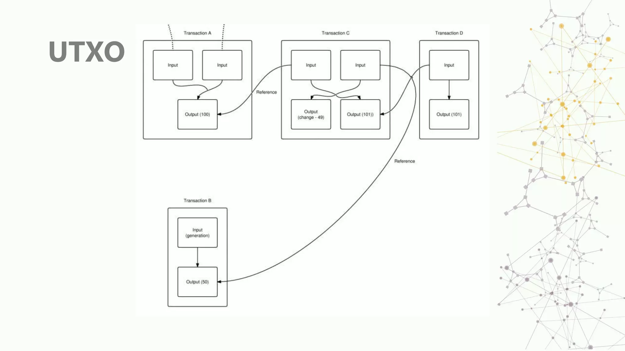 UTXO
 