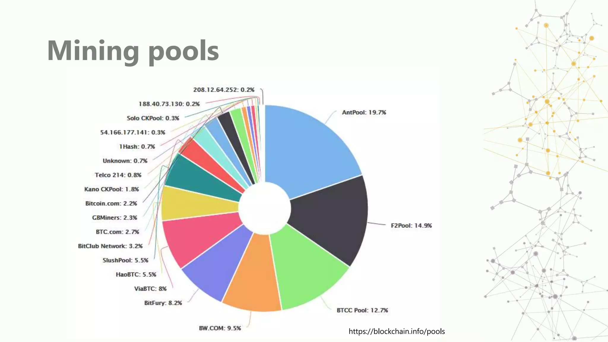Mining pools
https://blockchain.info/pools
 