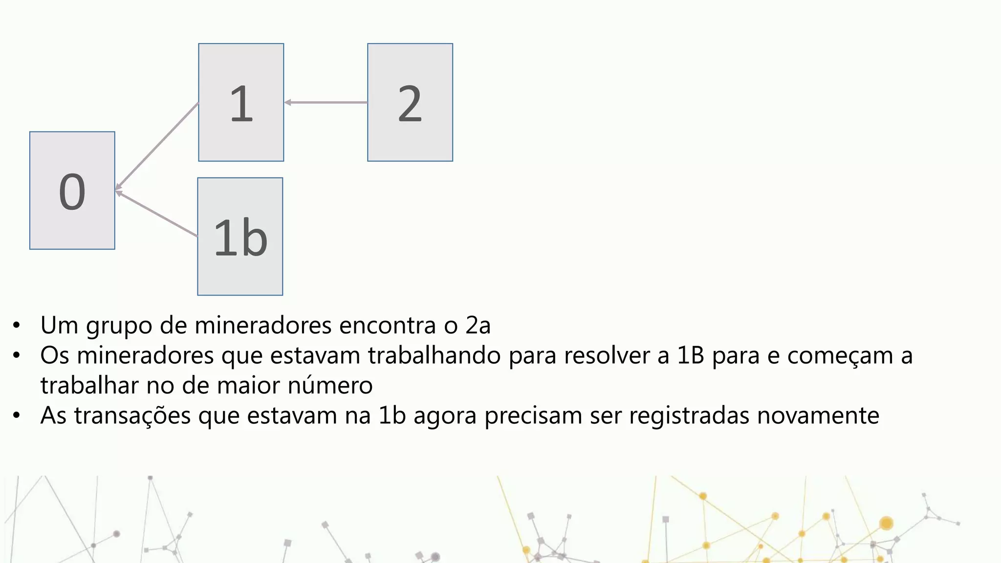 0
• Um grupo de mineradores encontra o 2a
• Os mineradores que estavam trabalhando para resolver a 1B para e começam a
trabalhar no de maior número
• As transações que estavam na 1b agora precisam ser registradas novamente
1
1b
2
 