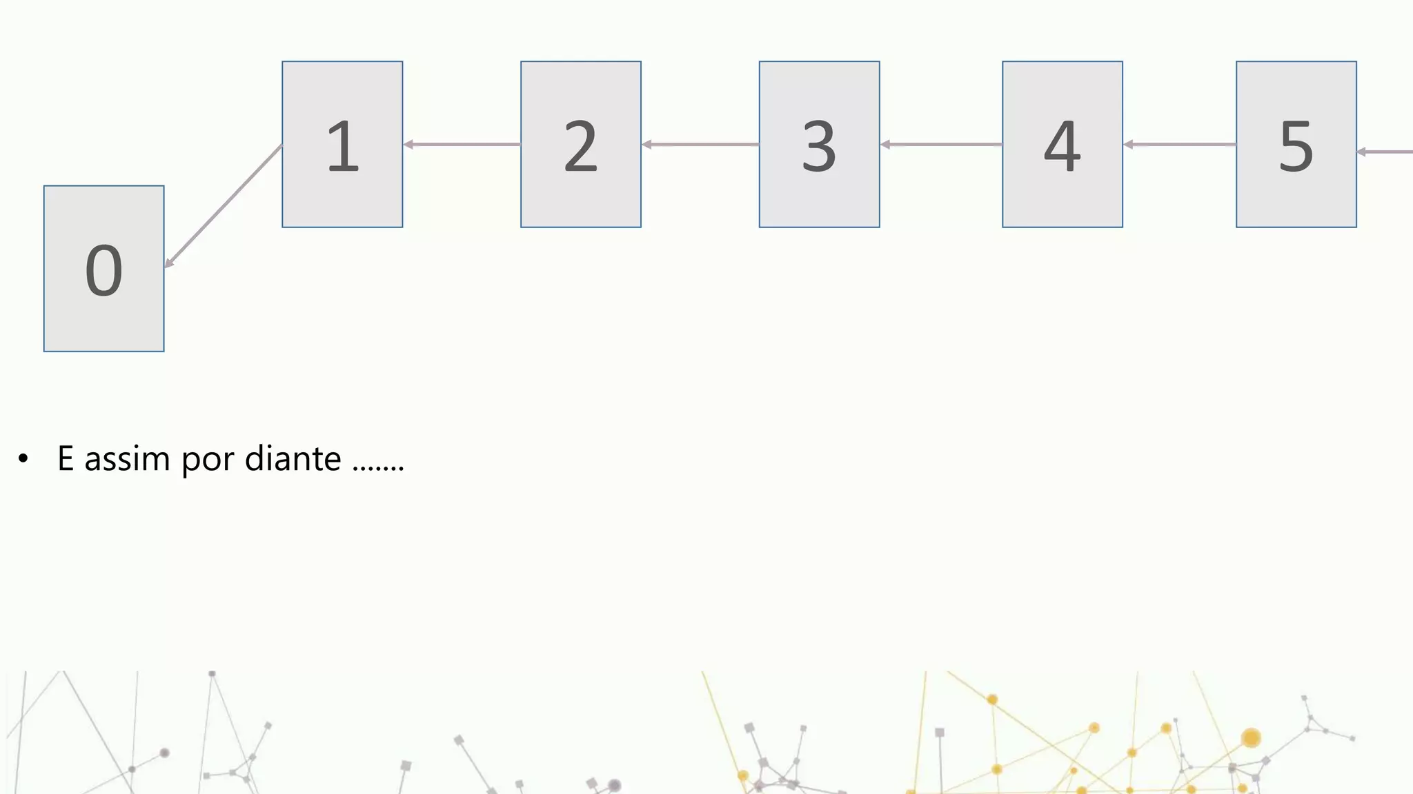 0
1 2 3 4 5
• E assim por diante .......
 