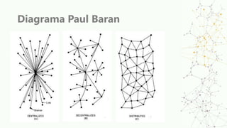 Diagrama Paul Baran
 