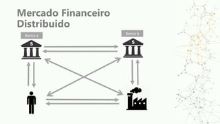 Mercado Financeiro
Distribuido
Banco a Banco b
 