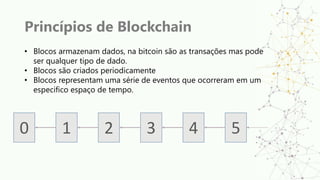 Princípios de Blockchain
• Blocos armazenam dados, na bitcoin são as transações mas pode
ser qualquer tipo de dado.
• Blocos são criados periodicamente
• Blocos representam uma série de eventos que ocorreram em um
especifico espaço de tempo.
0 1 2 3 4 5
 