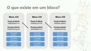 O que existe em um bloco?
Bloco 234 Bloco 235 Bloco 236
Proof-of-Work:
0000009857vvv
Previous block:
000000432qrza1
Transação
lk54lfvx
Transação
09345w1d
Transação
vc4232v32
Previous block:
0000009857vvv
Proof-of-Work:
000000cfd7591
Previous block:
000000cfd7591
Proof-of-Work:
000000c3a89e7
Transação
86c8d1b6
Transação
ea318578
Transação
84e3d7ce
Transação
5b8c11ff
Transação
893c6a9d
Transação
e83c754e
 