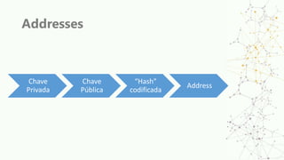 Addresses
Chave
Privada
Chave
Pública
“Hash”
codificada
Address
 